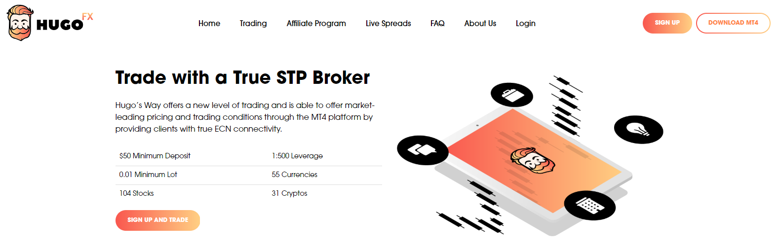 Hugo’s Way Review account type Hugo’s Way Review account type